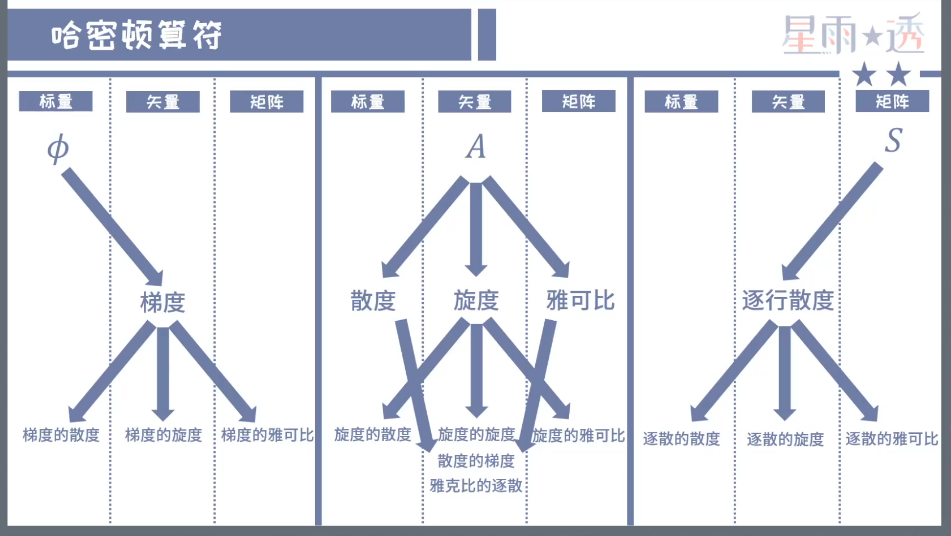 https://www.bilibili.com/video/BV1rD4y1S7dz