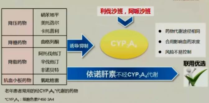 低分子肝素与其他药物之间的相互作用较少