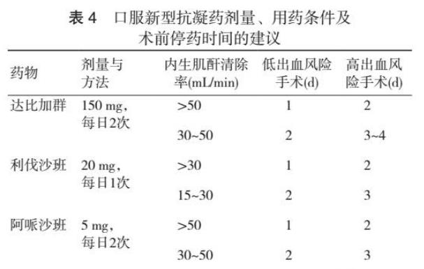 新型口服抗凝药物术前停药