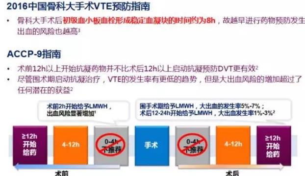 骨科大手术VTE预防抗凝治疗时限